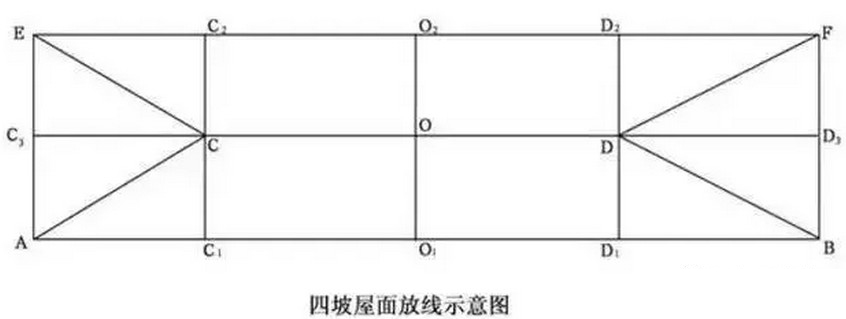 秸稈瓦安裝示意圖