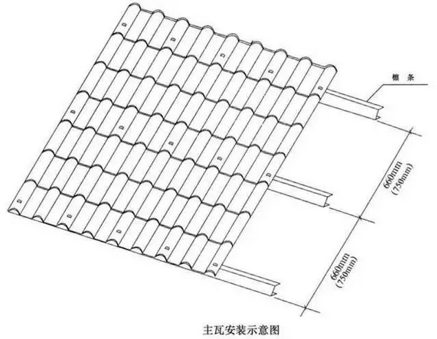 秸稈瓦主瓦示意圖