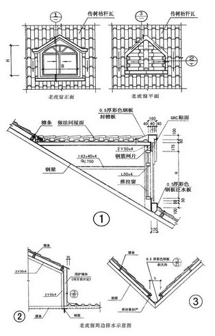 天窗處處理