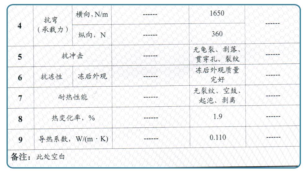 秸稈瓦檢測報告