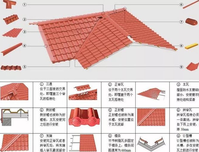 合成樹脂瓦廠家