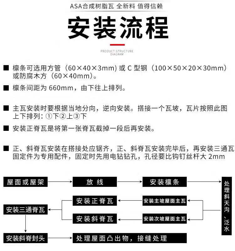 合成樹脂瓦廠家