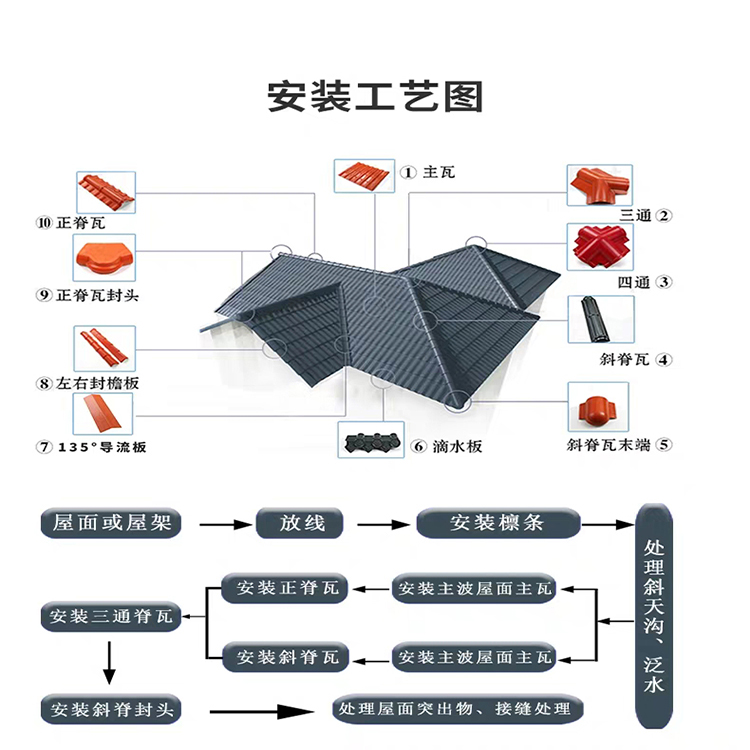 合成樹脂瓦價格
